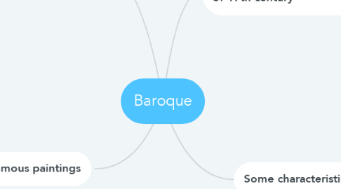Mind Map: Baroque