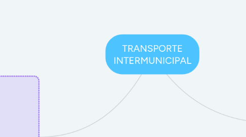 Mind Map: TRANSPORTE INTERMUNICIPAL