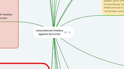 Mind Map: International treaties against terrorism