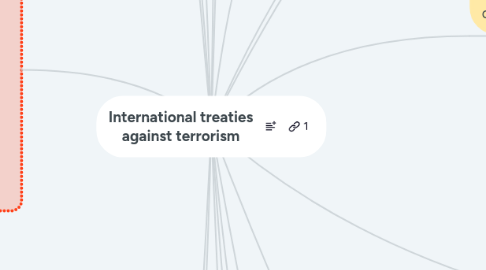 Mind Map: International treaties against terrorism