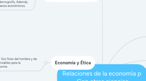 Mind Map: Relaciones de la economía p  Con otras ciencias