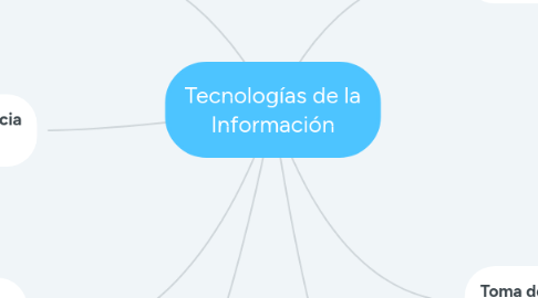 Mind Map: Tecnologías de la Información