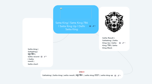 Mind Map: Satta King | Satta King 786 | Satta King Up | Delhi Satta King