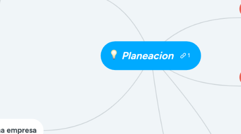 Mind Map: Planeacion