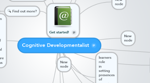 Mind Map: Cognitive Developmentalist