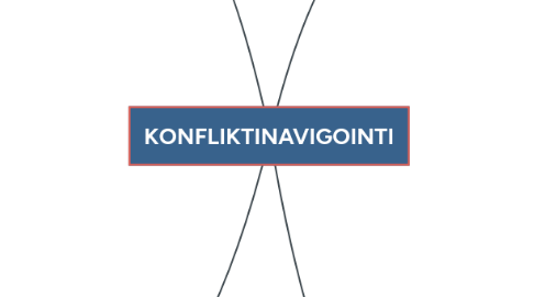 Mind Map: KONFLIKTINAVIGOINTI