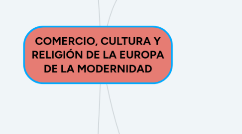 Mind Map: COMERCIO, CULTURA Y RELIGIÓN DE LA EUROPA DE LA MODERNIDAD