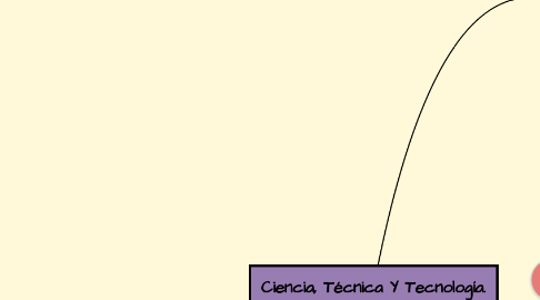 Mind Map: Ciencia, Técnica Y Tecnología.