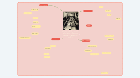 Mind Map: the geographical, historical and economic aspects of England for centuries XX and XXI.