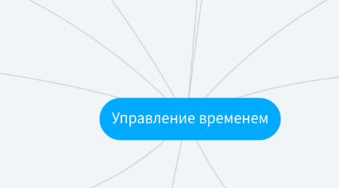 Mind Map: Управление временем