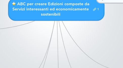 Mind Map: ABC per creare Edizioni composte da Servizi interessanti ed economicamente sostenibili