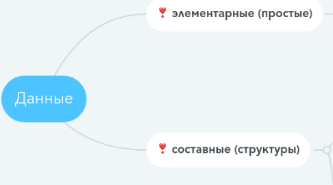 Mind Map: Данные