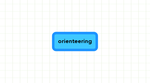 Mind Map: orienteering