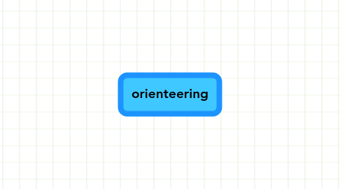 Mind Map: orienteering