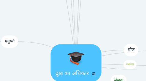 Mind Map: दुख का अधिकार