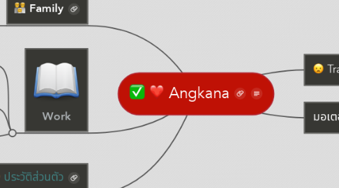 Mind Map: Angkana