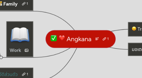 Mind Map: Angkana