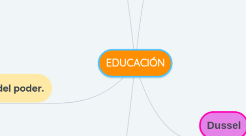 Mind Map: EDUCACIÓN