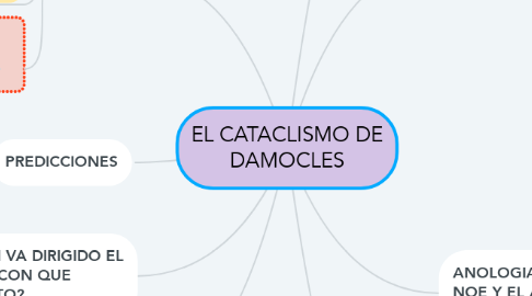 Mind Map: EL CATACLISMO DE DAMOCLES