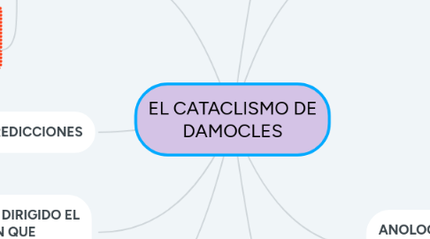 Mind Map: EL CATACLISMO DE DAMOCLES