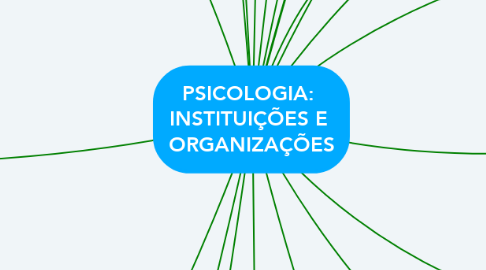 Mind Map: PSICOLOGIA:  INSTITUIÇÕES E  ORGANIZAÇÕES