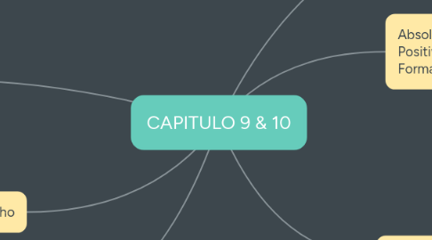 Mind Map: CAPITULO 9 & 10