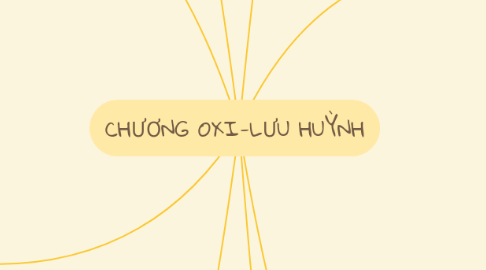 Mind Map: CHƯƠNG OXI-LƯU HUỲNH