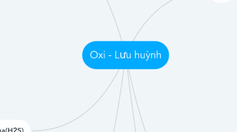 Mind Map: Oxi - Lưu huỳnh