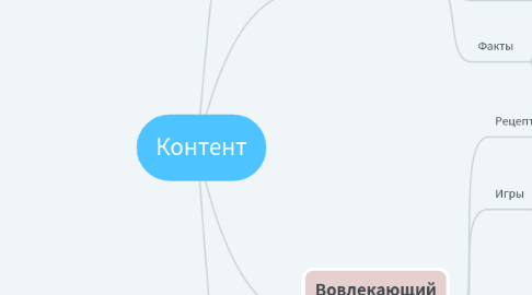 Mind Map: Контент