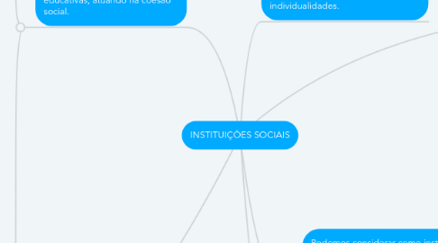 Mind Map: INSTITUIÇÕES SOCIAIS