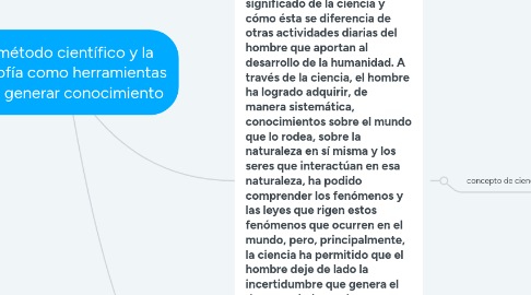 Mind Map: El método científico y la filosofía como herramientas para generar conocimiento