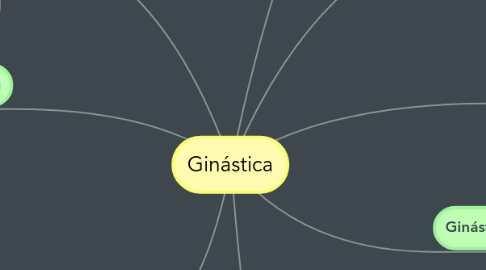 Mind Map: Ginástica