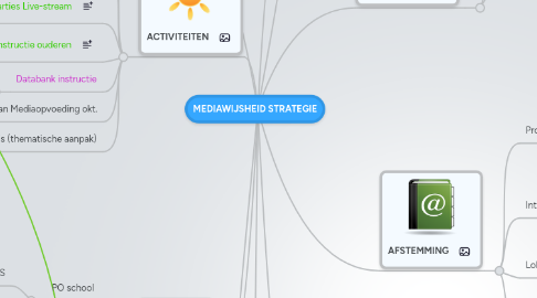 Mind Map: MEDIAWIJSHEID STRATEGIE