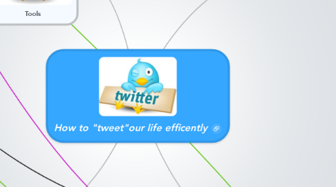 Mind Map: How to "tweet"our life efficently