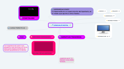 Mind Map: LENGUAJE DIGITAL