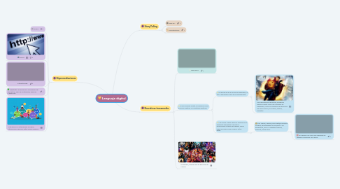 Mind Map: Lenguaje digital