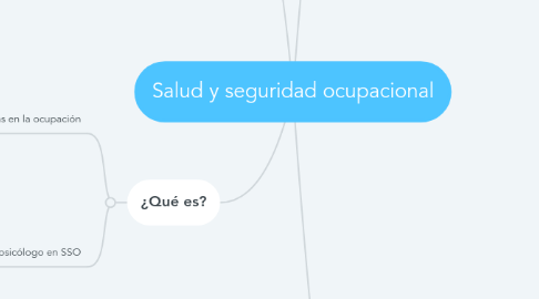 Mind Map: Salud y seguridad ocupacional