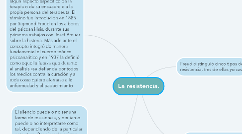 Mind Map: La resistencia.
