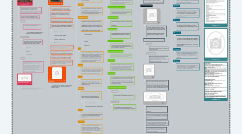 Mind Map: CARACTERÍSTICAS Y ELEMENTOS DEL GUION TEATRAL