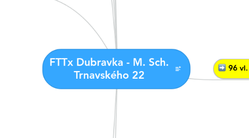 Mind Map: FTTx Dubravka - M. Sch. Trnavského 22