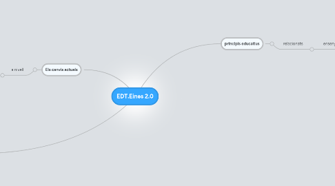 Mind Map: EDT.Eines 2.0