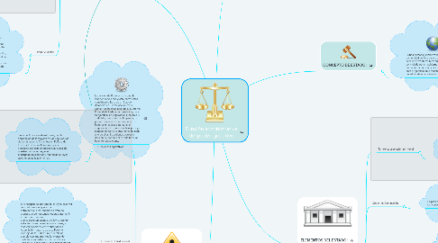 Mind Map: Función administrativa del poder ejecutivo
