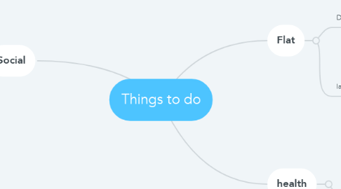 Mind Map: Things to do