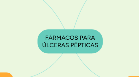 Mind Map: FÁRMACOS PARA ÚLCERAS PÉPTICAS