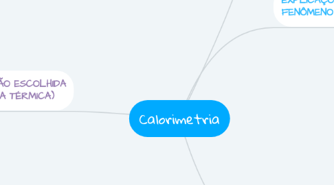 Mind Map: Calorimetria