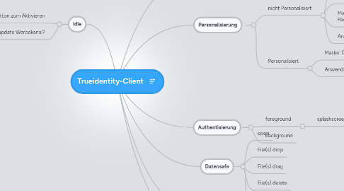 Mind Map: Trueidentity-Client