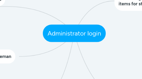 Mind Map: Administrator login