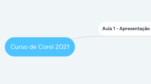 Mind Map: Curso de Corel 2021