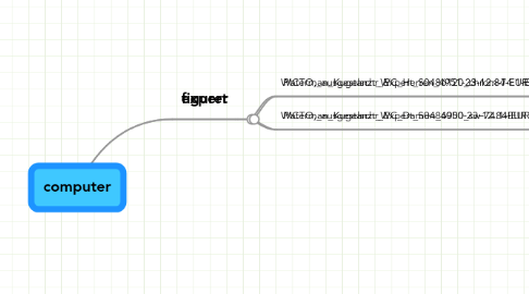 Mind Map: computer