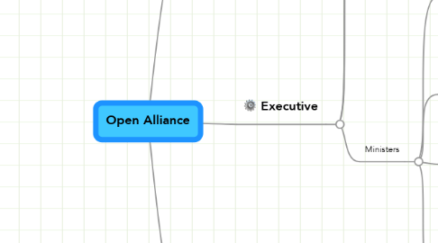 Mind Map: Open Alliance